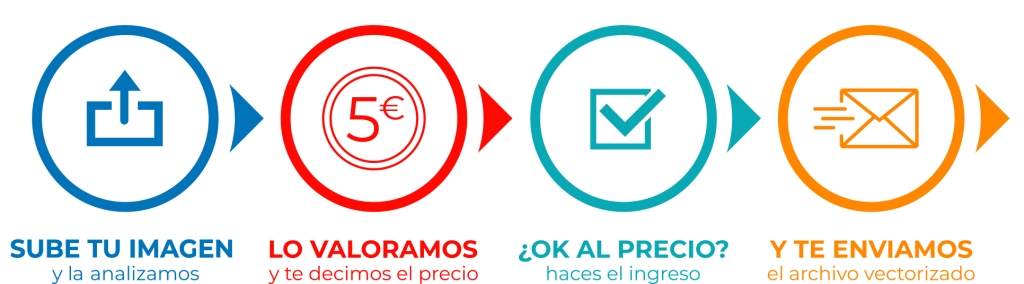 Proceso para el vectorizado de tipografías personalizadas y artísticas